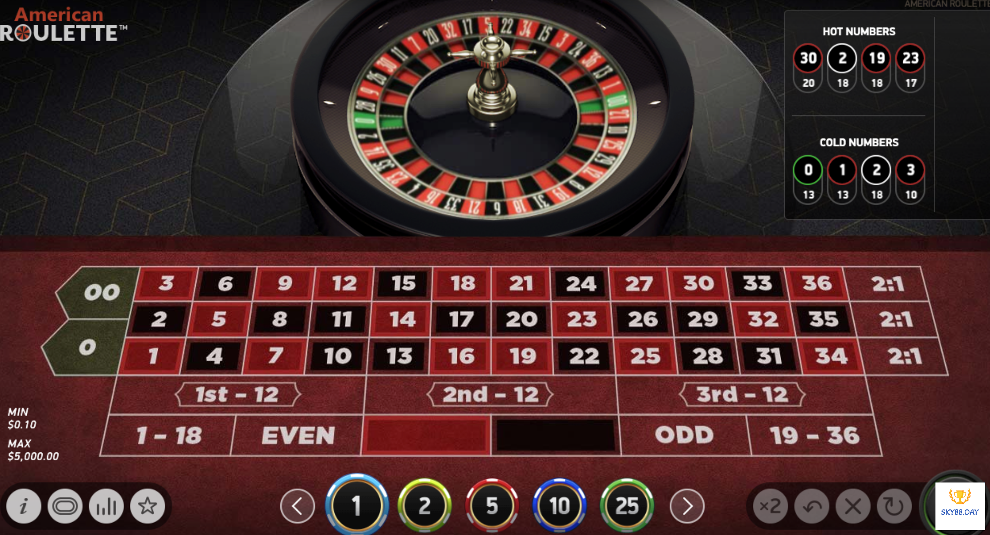 Roulette Sky88 là gì?