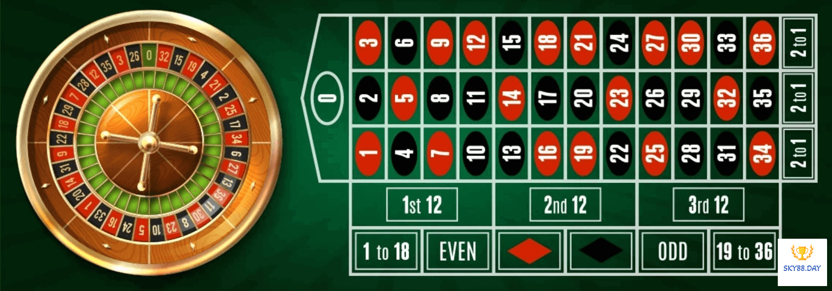 Thuật ngữ cần biết khi chơi Roulette